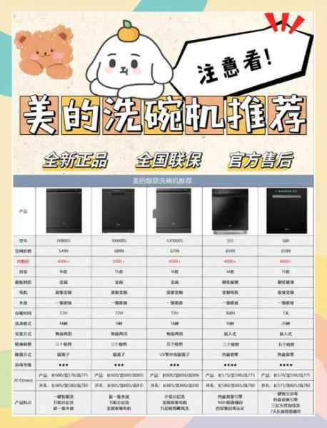 洗碗机哪个牌子好_家用洗碗机怎么选-第2张图片-俊逸知识馆