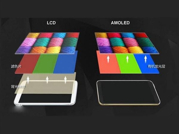 lcd屏幕怎么样_lcd屏幕优缺点有哪些-第3张图片-俊逸知识馆