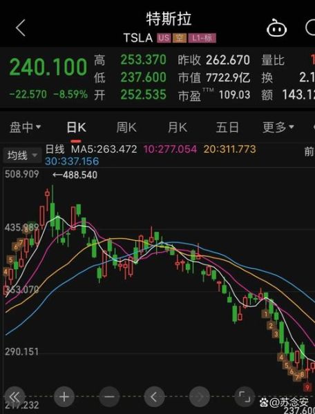 特斯拉股票今日行情_现在还能买入吗-第2张图片-俊逸知识馆 特斯拉股票今日行情_现在还能买入吗-第2张图片-俊逸知识馆