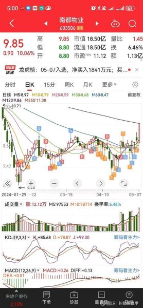 南都物业股票值得长期持有吗_南都物业股票未来走势如何-第1张图片-俊逸知识馆