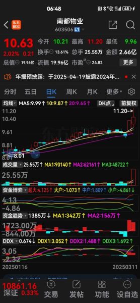 南都物业股票值得长期持有吗_南都物业股票未来走势如何-第3张图片-俊逸知识馆