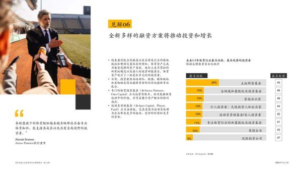 体育市场分析报告_如何抓住增长红利-第1张图片-俊逸知识馆