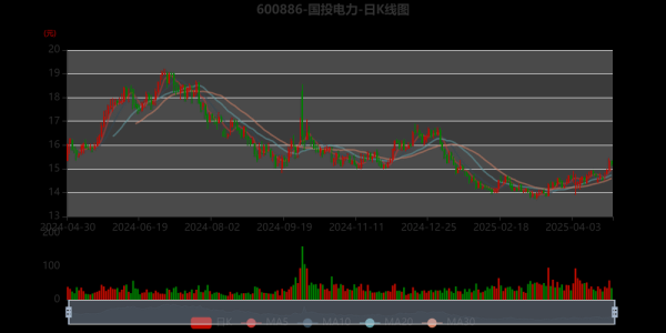 国电投股票值得买吗_国电投股票未来走势-第2张图片-俊逸知识馆