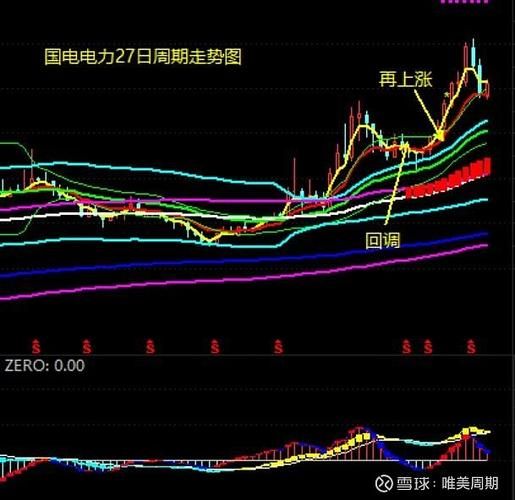 国电投股票值得买吗_国电投股票未来走势-第1张图片-俊逸知识馆