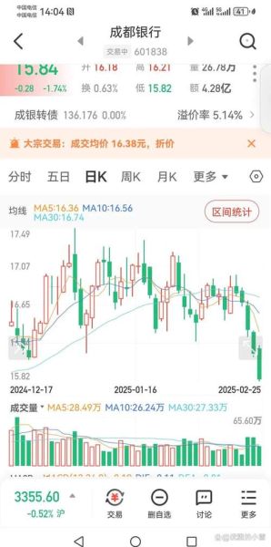 601998股票今日行情_中信银行股价走势分析-第2张图片-俊逸知识馆 601998股票今日行情_中信银行股价走势分析-第2张图片-俊逸知识馆