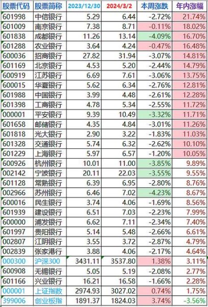 601998股票今日行情_中信银行股价走势分析-第1张图片-俊逸知识馆 601998股票今日行情_中信银行股价走势分析-第1张图片-俊逸知识馆