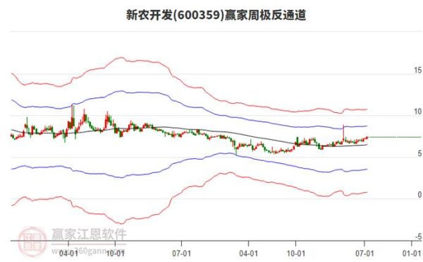 600359股票行情分析_600359最新走势预测-第3张图片-俊逸知识馆