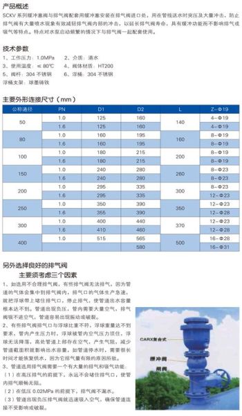 阀门选型标准_阀门价格影响因素-第2张图片-俊逸知识馆