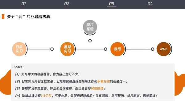 北京工业大学就业信息网怎么用_校园招聘流程是什么-第1张图片-俊逸知识馆 北京工业大学就业信息网怎么用_校园招聘流程是什么-第1张图片-俊逸知识馆