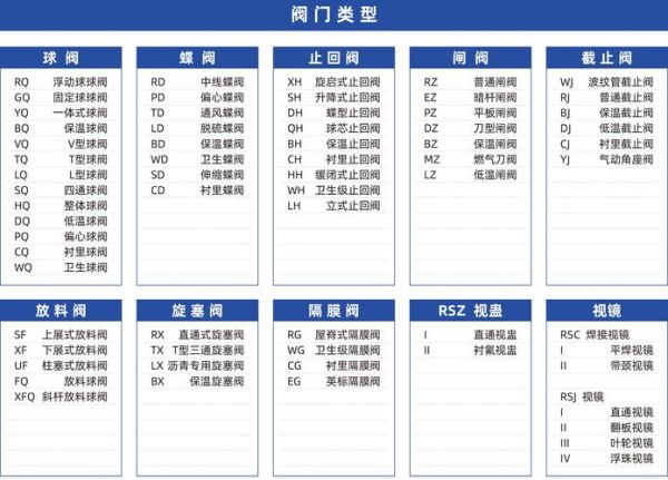 阀门选型标准_阀门价格影响因素-第1张图片-俊逸知识馆