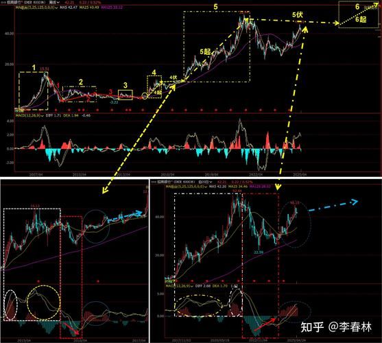600359股票行情分析_600359最新走势预测-第2张图片-俊逸知识馆