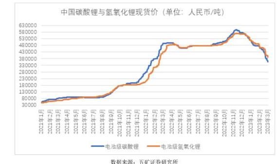 002460股票值得长期持有吗_赣锋锂业未来走势分析-第2张图片-俊逸知识馆