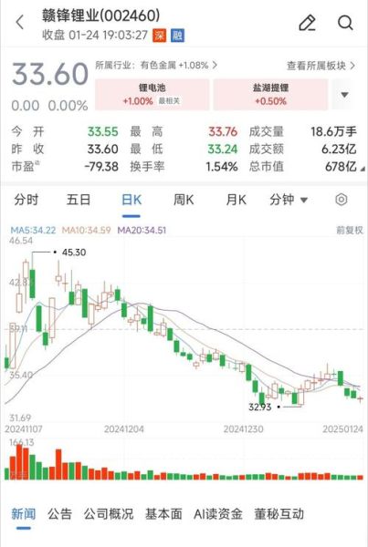 002460股票值得长期持有吗_赣锋锂业未来走势分析-第1张图片-俊逸知识馆