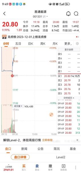 南京公用股票值得买吗_南京公用股票未来走势如何-第2张图片-俊逸知识馆