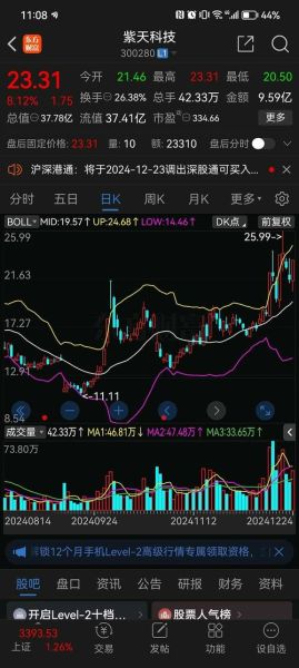 朗科科技股票值得买吗_朗科科技未来走势如何-第3张图片-俊逸知识馆