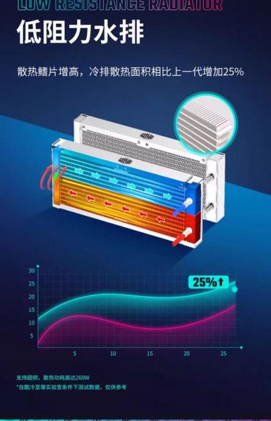 酷冷至尊散热器怎么样_值得买吗-第2张图片-俊逸知识馆 酷冷至尊散热器怎么样_值得买吗-第2张图片-俊逸知识馆