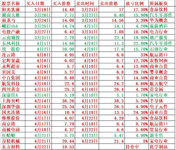 600022股票怎么样_山东钢铁未来走势-第2张图片-俊逸知识馆