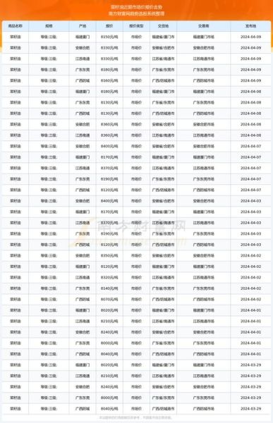 菜籽油价格走势分析_如何挑选优质菜籽油-第3张图片-俊逸知识馆