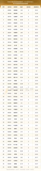 药业股票怎么选_药业股票值得长期持有吗-第1张图片-俊逸知识馆