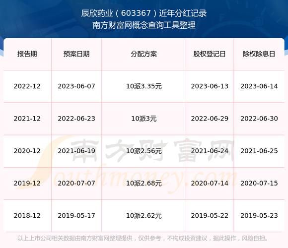 药业股票怎么选_药业股票值得长期持有吗-第2张图片-俊逸知识馆