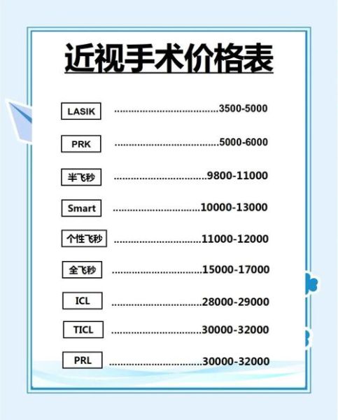 近视手术价格多少钱_近视手术安全吗-第1张图片-俊逸知识馆