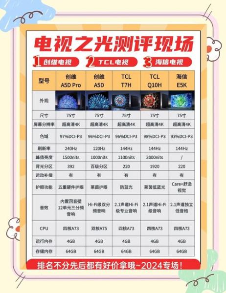 电视怎么选_电视哪个品牌好-第1张图片-俊逸知识馆