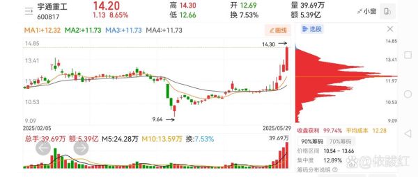 跨境通股票还会涨吗_跨境通股票未来走势分析-第2张图片-俊逸知识馆