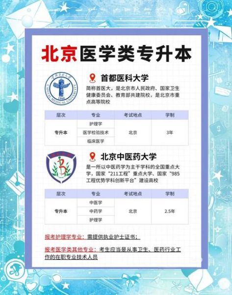 北京专科有哪些专业_北京专科怎么选学校-第3张图片-俊逸知识馆