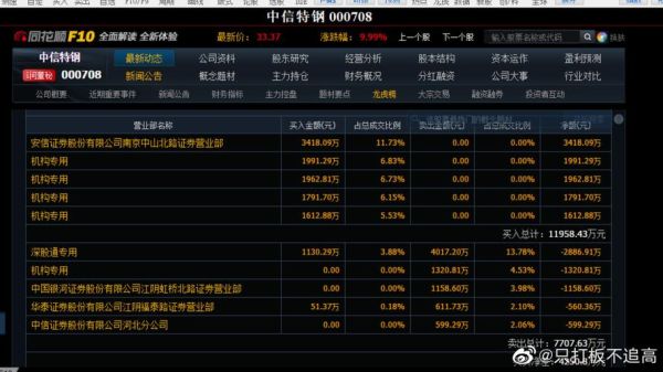 000708股票怎么样_中信特钢值得长期持有吗-第2张图片-俊逸知识馆