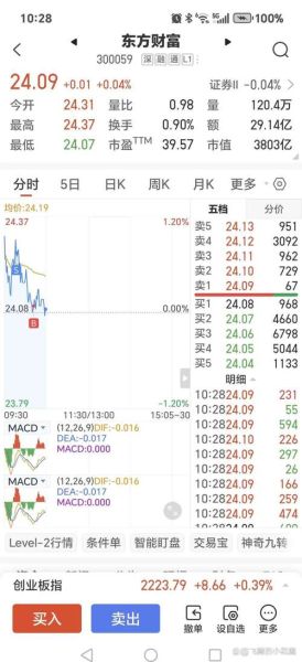 300059股票怎么样_东方财富未来走势分析-第2张图片-俊逸知识馆