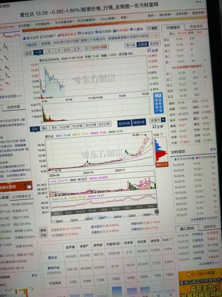 300059股票怎么样_东方财富未来走势分析-第1张图片-俊逸知识馆