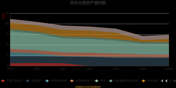 复旦复华股票股吧_未来走势如何-第2张图片-俊逸知识馆