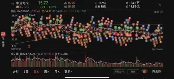 复旦复华股票股吧_未来走势如何-第3张图片-俊逸知识馆