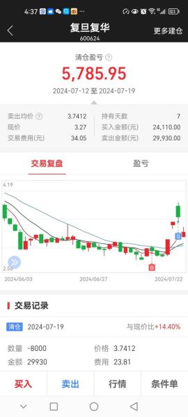 复旦复华股票股吧_未来走势如何-第1张图片-俊逸知识馆