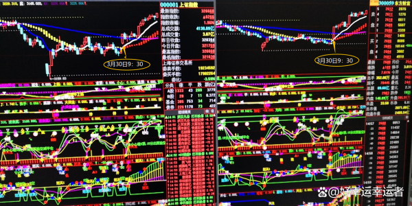 300059股票怎么样_东方财富未来走势分析-第3张图片-俊逸知识馆