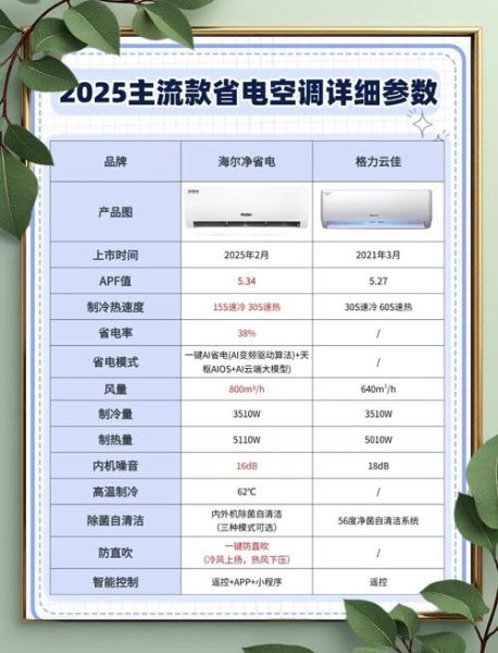 空调哪个牌子好_空调怎么选省电-第3张图片-俊逸知识馆 空调哪个牌子好_空调怎么选省电-第3张图片-俊逸知识馆