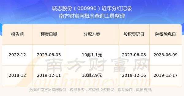 诚志股份股票怎么样_诚志股份值得长期持有吗-第1张图片-俊逸知识馆