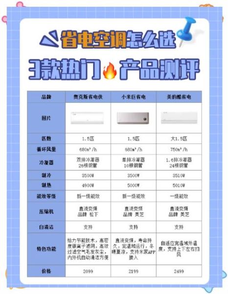 空调哪个牌子好_空调怎么选省电-第1张图片-俊逸知识馆 空调哪个牌子好_空调怎么选省电-第1张图片-俊逸知识馆