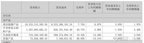 诚志股份股票怎么样_诚志股份值得长期持有吗-第3张图片-俊逸知识馆