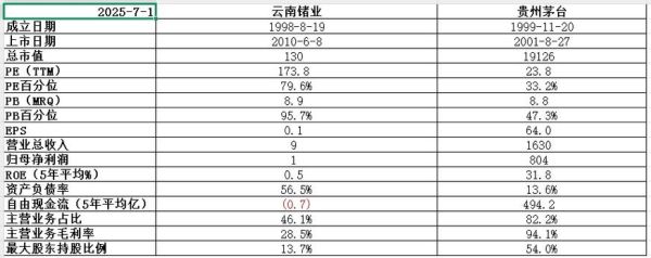 云南锗业股票怎么样_云南锗业值得长期投资吗-第1张图片-俊逸知识馆