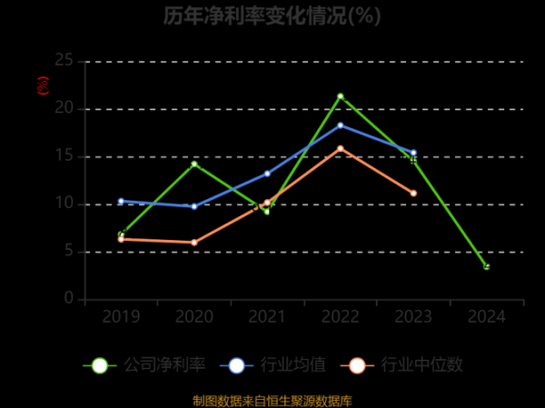 山西焦化股票值得长期持有吗_山西焦化股票未来走势如何-第3张图片-俊逸知识馆