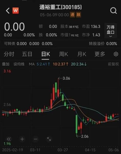 山东重工股票怎么样_山东重工股票值得长期持有吗-第1张图片-俊逸知识馆