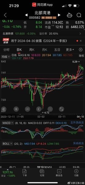 北部湾港股票值得买吗_北部湾港股票未来走势如何-第1张图片-俊逸知识馆