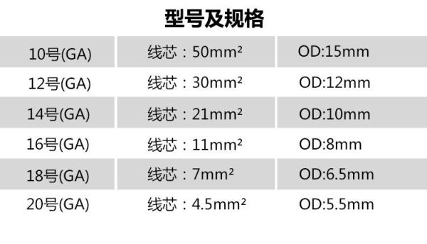线材价格走势_如何选购优质线材-第3张图片-俊逸知识馆