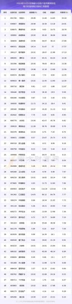 今日股票推荐_哪些股票值得买-第2张图片-俊逸知识馆 今日股票推荐_哪些股票值得买-第2张图片-俊逸知识馆