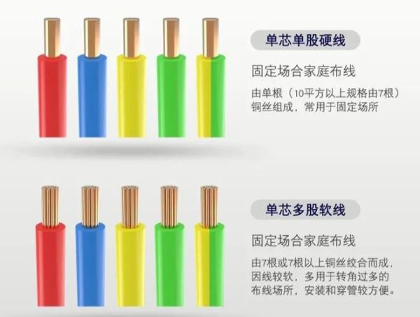 线材价格走势_如何选购优质线材-第1张图片-俊逸知识馆