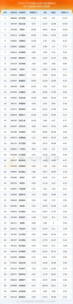 今日股票推荐_哪些股票值得买-第1张图片-俊逸知识馆 今日股票推荐_哪些股票值得买-第1张图片-俊逸知识馆