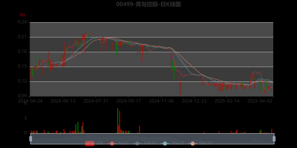 青岛银行股票值得买吗_2024年目标价多少-第3张图片-俊逸知识馆