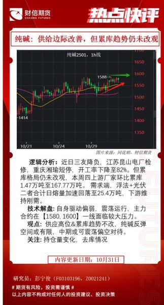 纯碱价格走势分析_纯碱期货怎么开户-第3张图片-俊逸知识馆