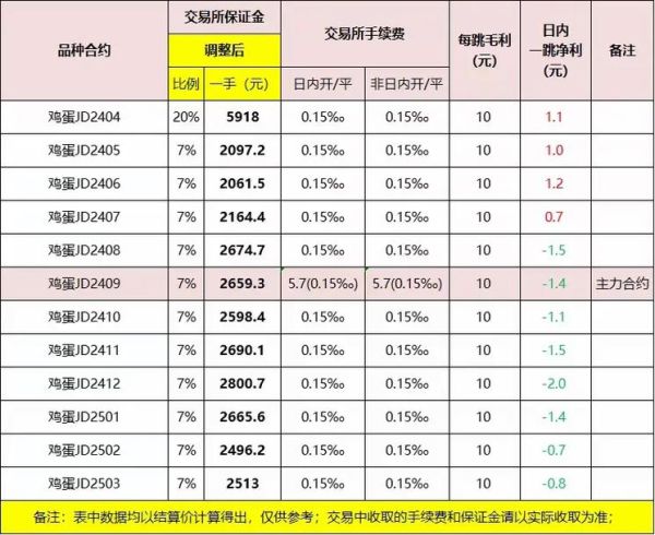 纯碱价格走势分析_纯碱期货怎么开户-第2张图片-俊逸知识馆